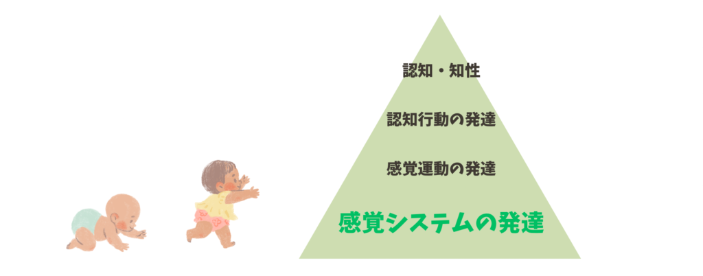 子どもの学習の流れの図